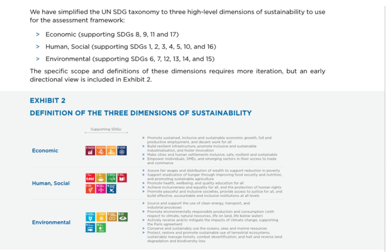 ESG mapping to UN SDGs from ICC